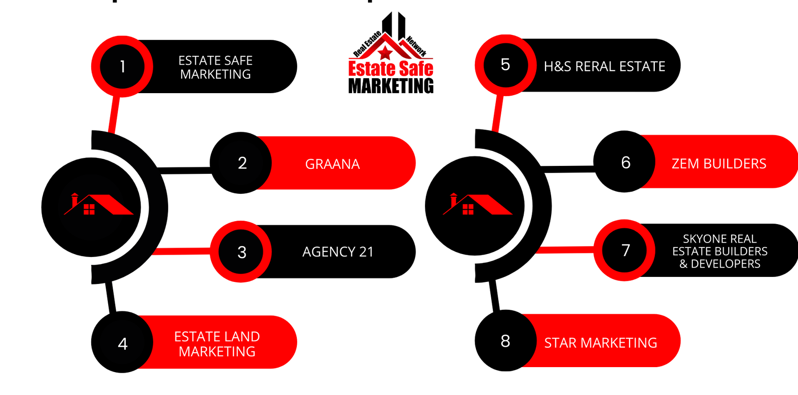Best- real -estate companies -2027