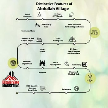 Distinctive Features of Abdullah Village